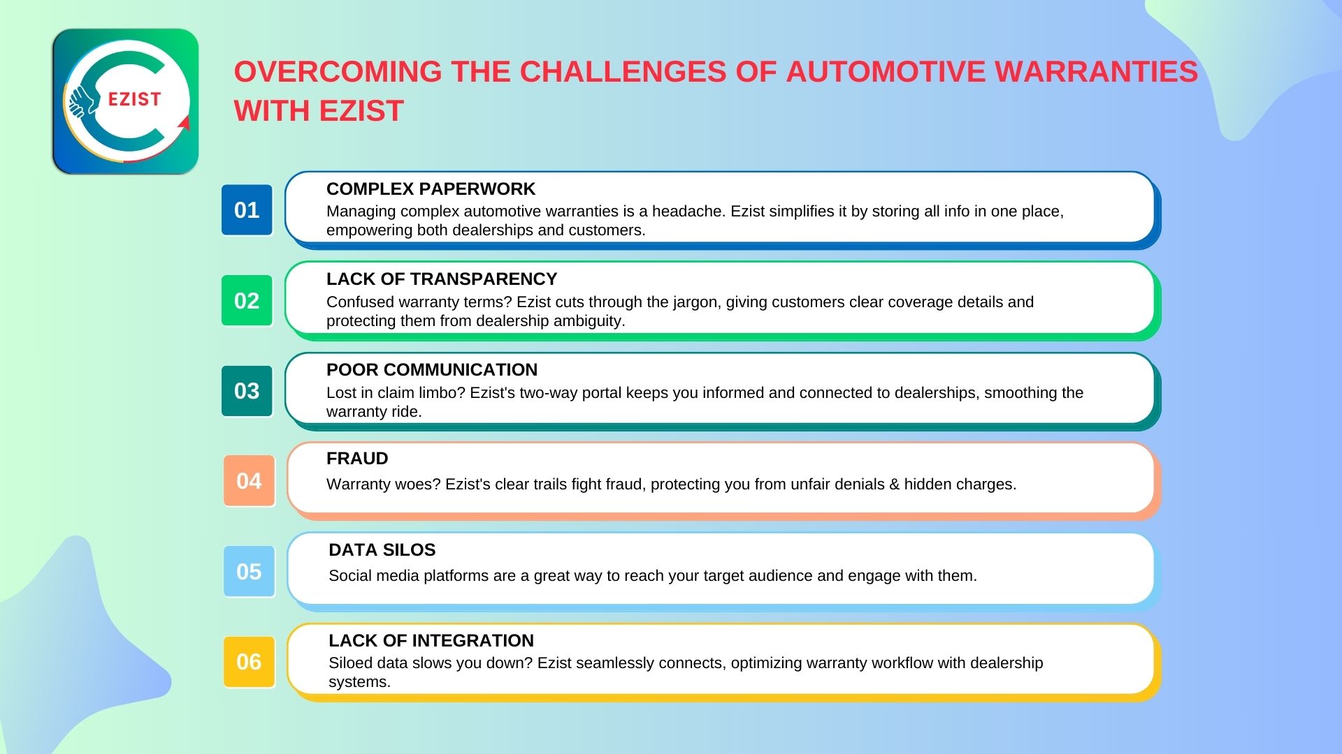 Overcoming the Challenges of Automotive Warranties with Ezist- Blog